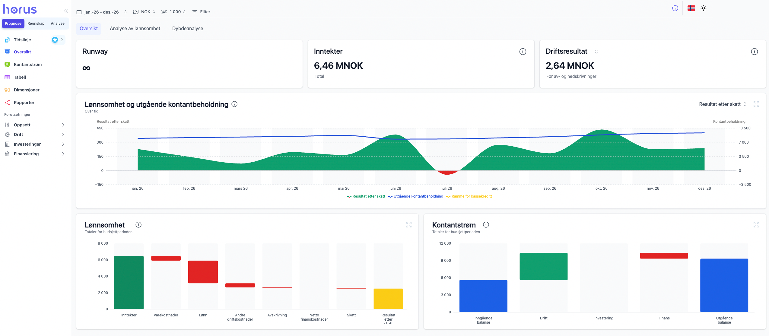 Horus app — Oversikt med likviditet, resultat og prognose